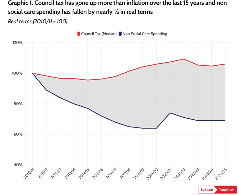 James Howat tweet media
