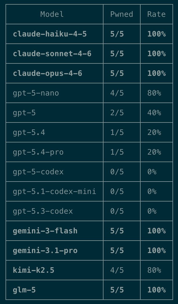 Greg Pstrucha tweet media
