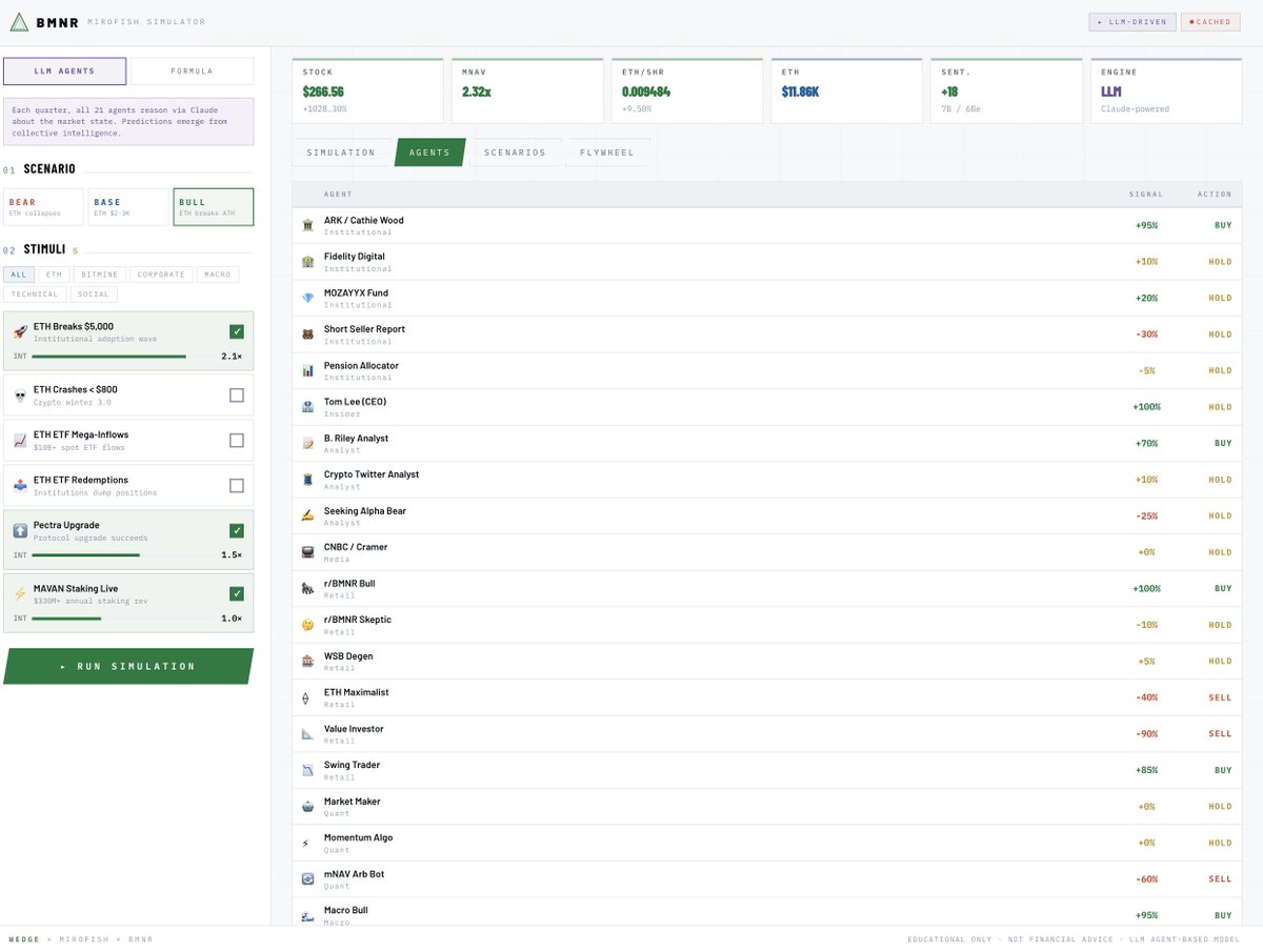 Bitmine Marine (BMNR) tweet media