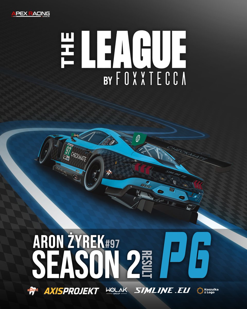 TeamSzachMat's tweet photo. After 2 months of intense battles, the second season of The League by @foxxtecca, run by @ArlEsports has come to an end.

A lot of ups and downs throughout the whole season in the PRO Division, but the opportunity to drive against some of the top drivers in the world brought us amazing moments.

From unpredictable, almost monsoon like weather and racing in red flag conditions, taking big risks with different strategies, and an aggressive mindset that forced many wheel-to-wheel 2 and sometimes even 3-wide battles, which resulted in great podium finishes and sadly some DNFs. It’s safe to say this season had it all.

Unfortunately, in the end @aronzyrek missed out on a top 5 finish by just 6 points, but given the competition, it’s still an amazing performance that we can be proud of, and an experience that will help us grow in the future.

--

Wolak Group | AXIS PROJEKT | https://t.co/odgFpePA0U | https://t.co/KsXK0Aghpy | https://t.co/OMaFnVmvkP

https://t.co/5F8bGSfeb0

#iracing #iracingofficial #simracing #racing #race #racecar #motorsport #racingteam #esports #checkmate #gt3 #apexracingleague #apex #foxxtecca