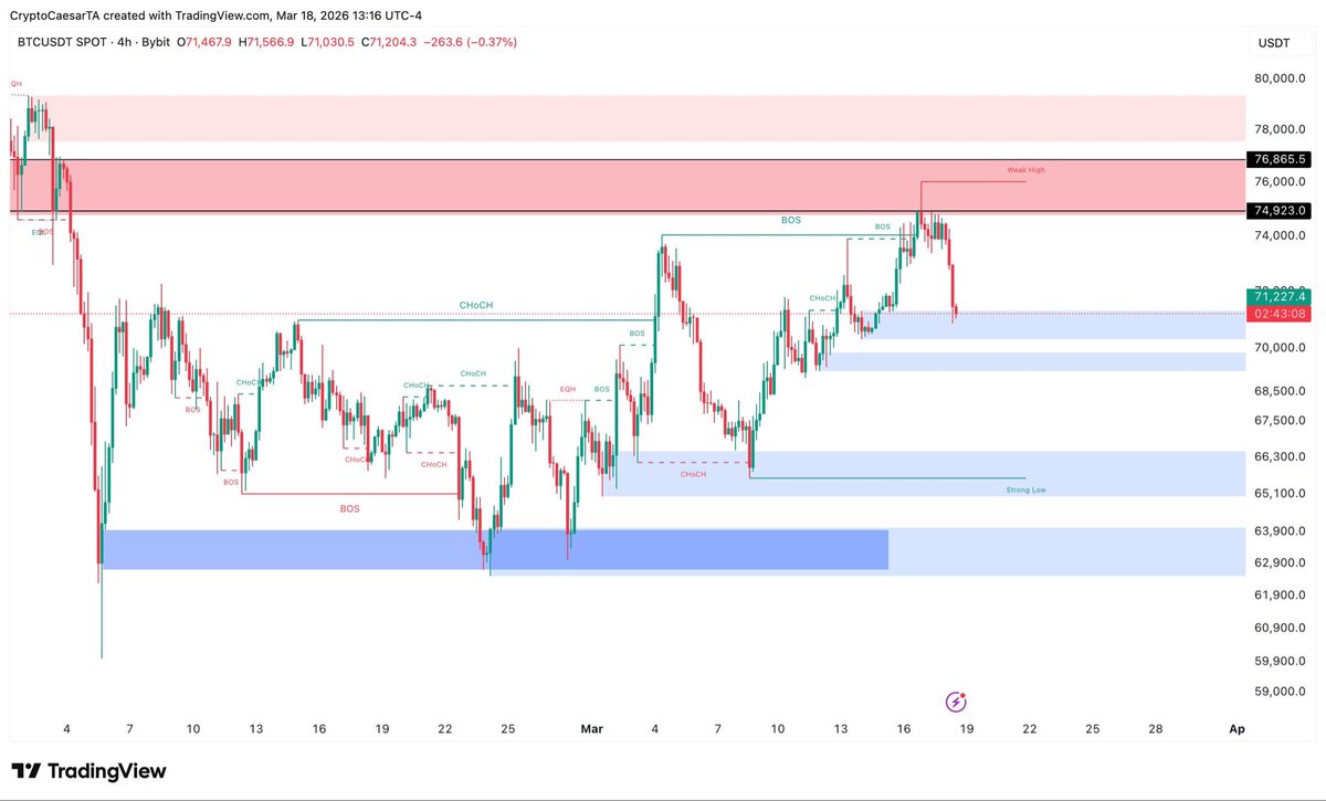 Crypto Caesar tweet media