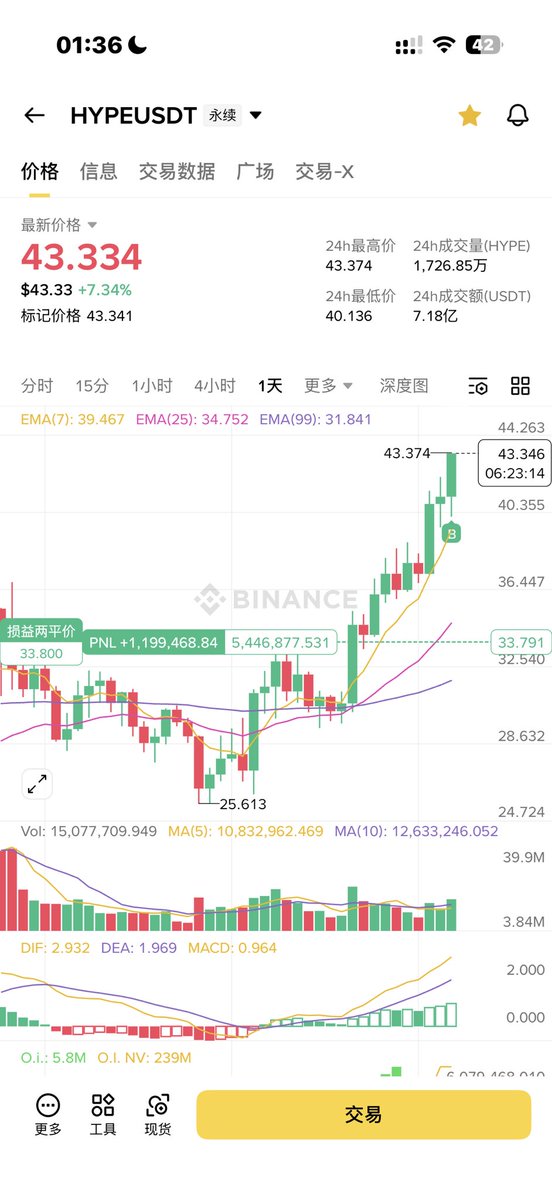 0xLeaf🍃 tweet media