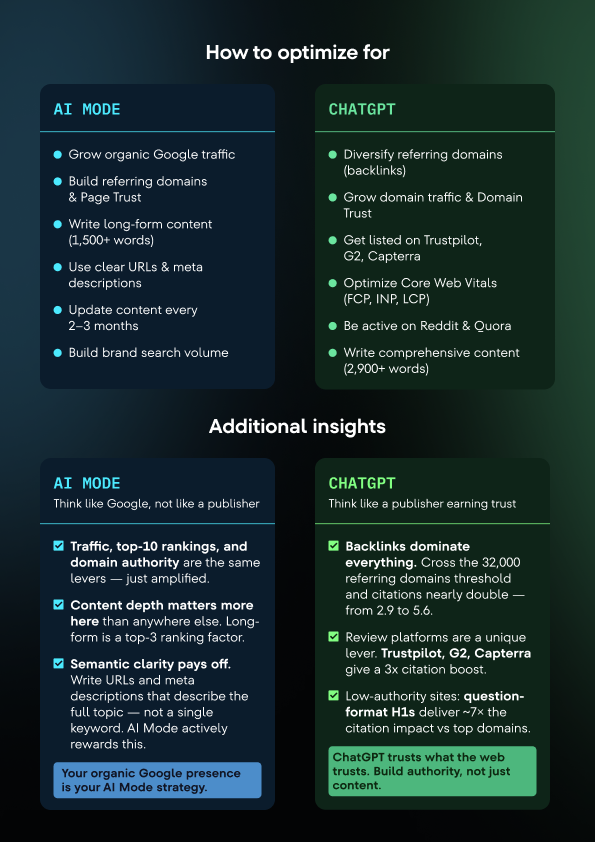 SE Ranking tweet media