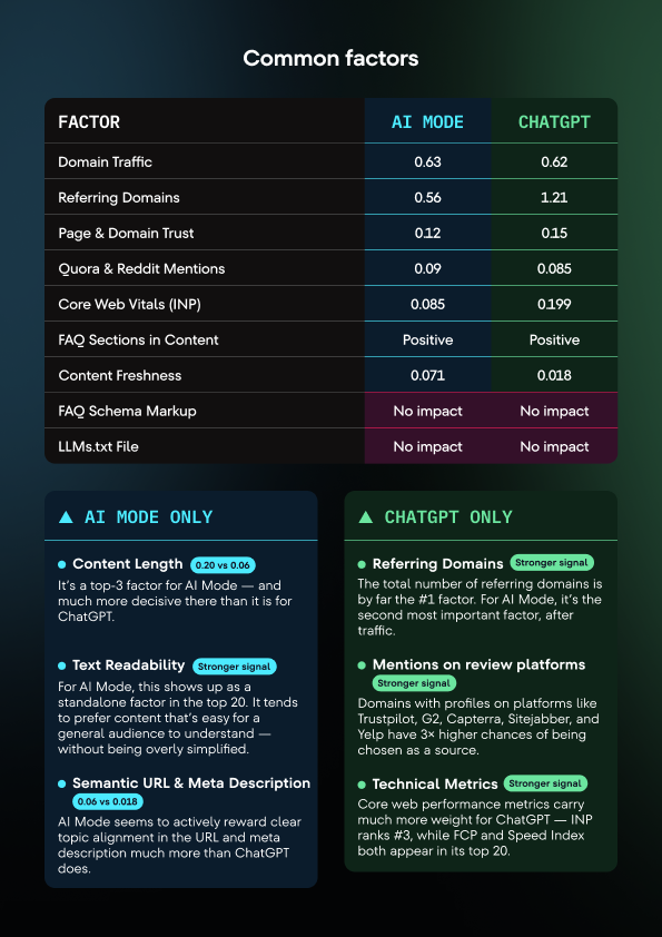 SE Ranking tweet media