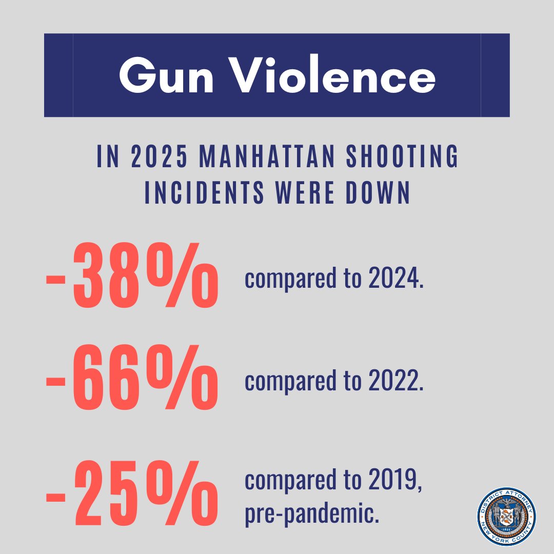 Alvin Bragg tweet media