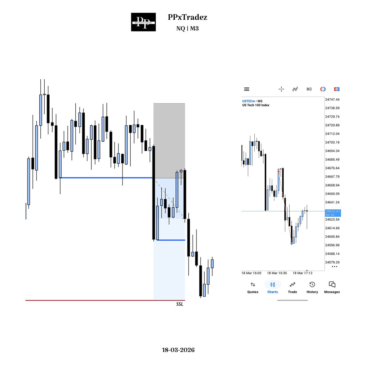 $NQ
H4 Profiling

🔹HTF : 06am C2 - 10am C3
🔹LTF : M3 CISD

🔹Target : 1 : 1.5 RR
🔹WIN : 76 handles ( 304ticks )

@gxtradez @ttradesedu <a href="/_amtrades/">AM</a>

#nq #ES #daytrader #daytrading #ictconcepts