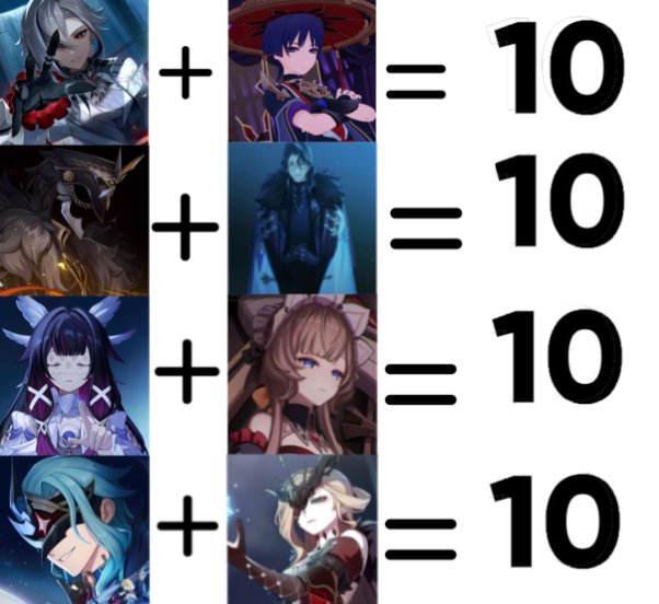 Daily Tenth Fatui harbinger tweet media