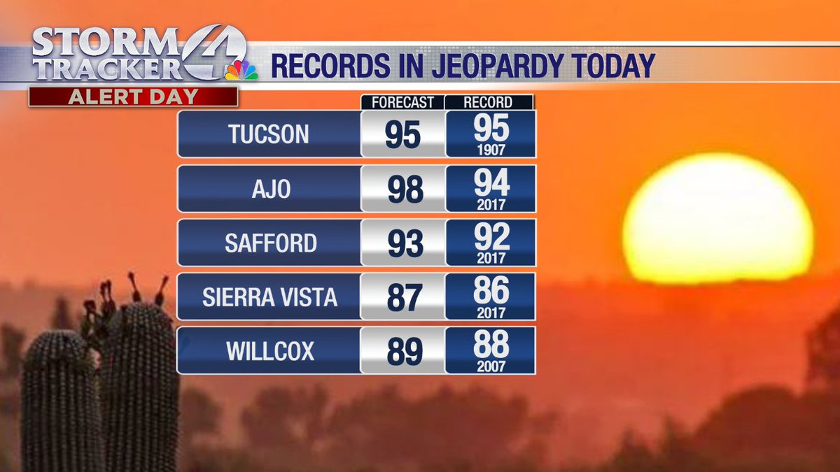 KVOA News 4 Tucson tweet media