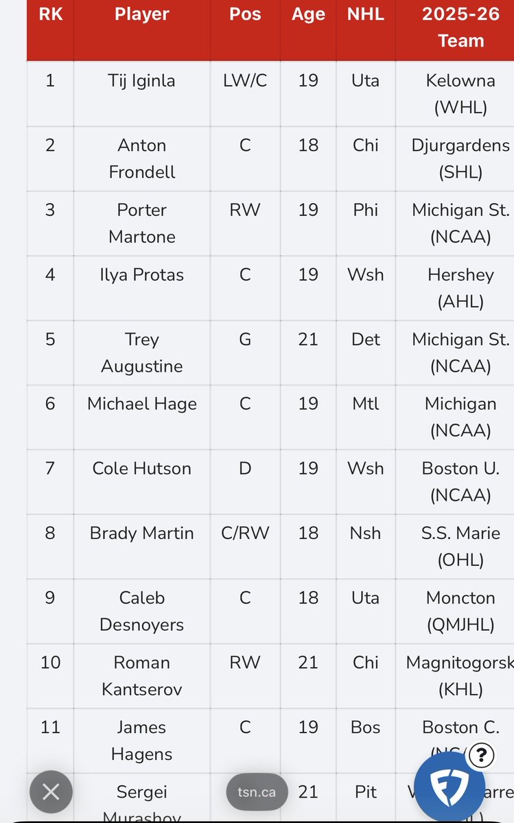 Andrew Brunette Misser tweet media