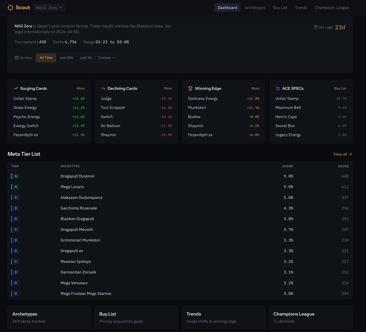 Daniel Song 🔜 LA tweet media