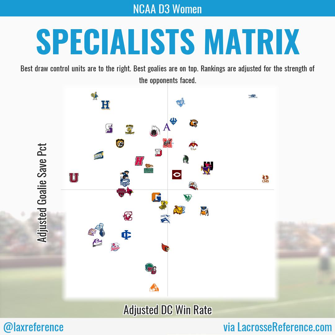 Lacrosse Reference tweet media