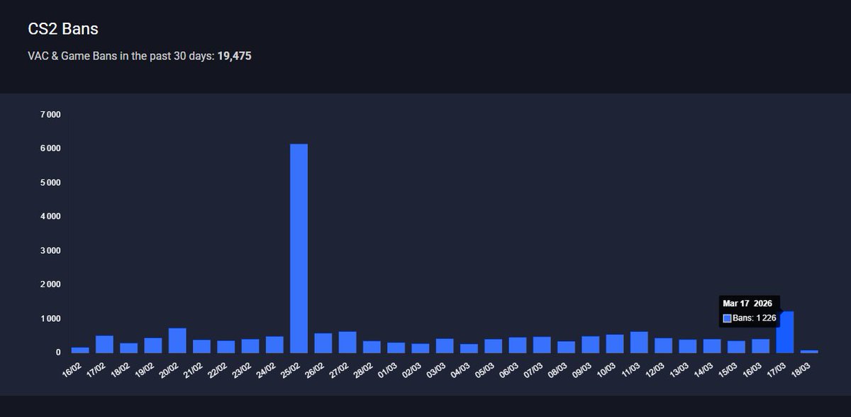 CS2 Vaccoin tweet media