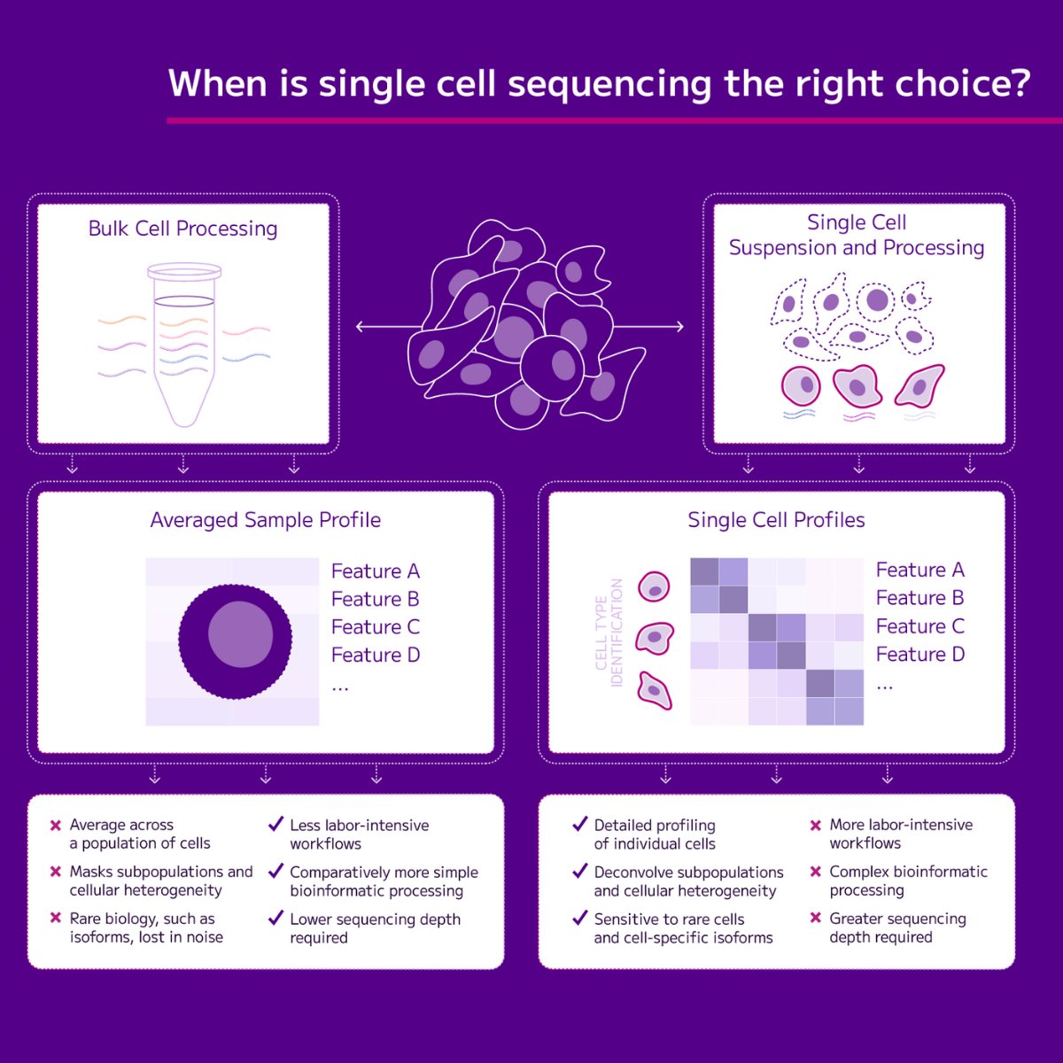Parse Biosciences tweet media