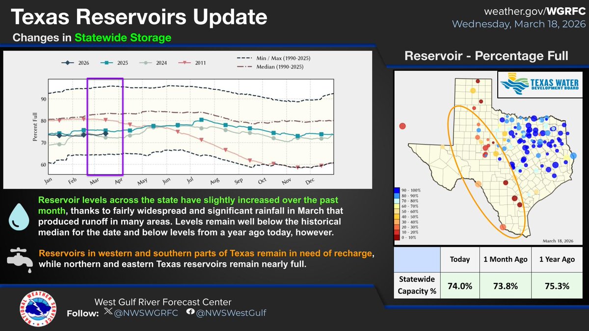 NWSWGRFC tweet media