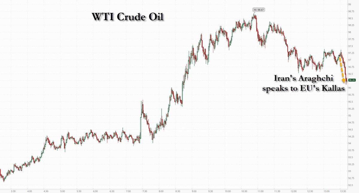 zerohedge tweet media