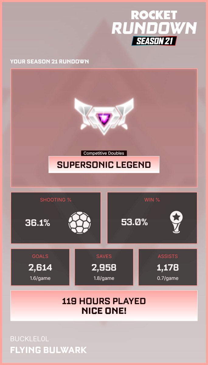 Bucklelol tweet media