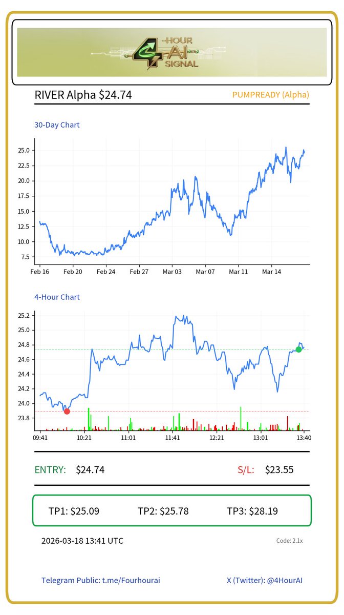 4-Hour AI Signals tweet media