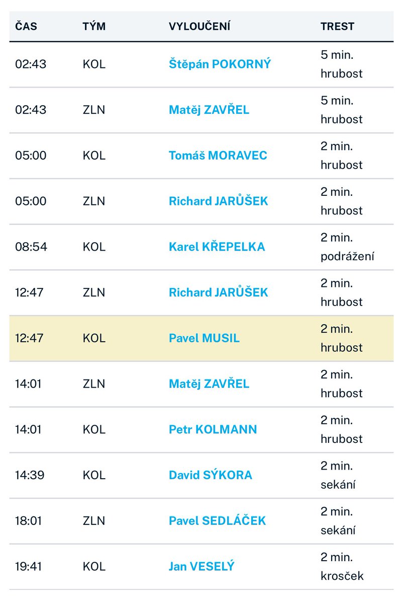 Tereza Kubíčková tweet media