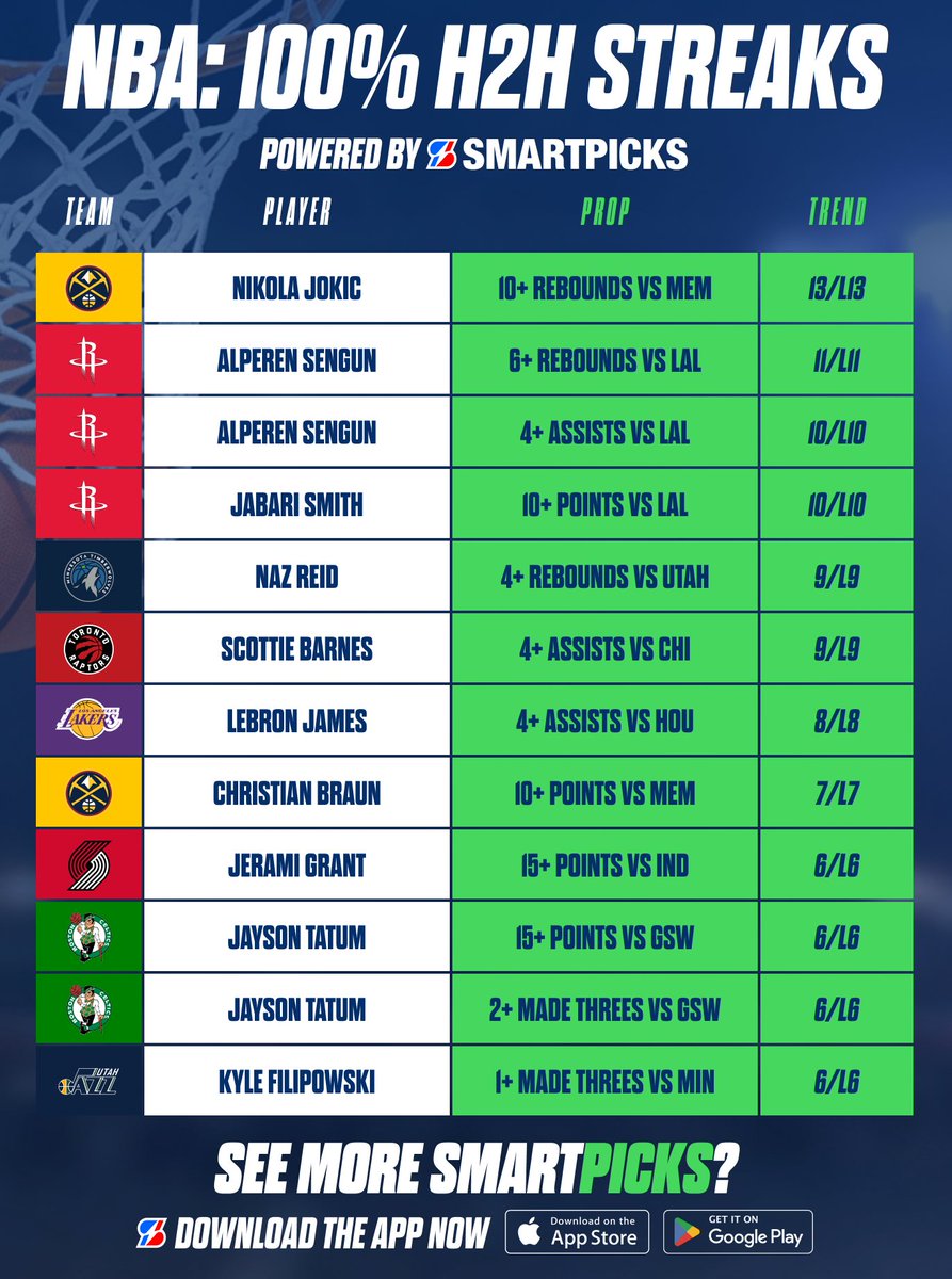 SmartPicks⚡️ tweet media