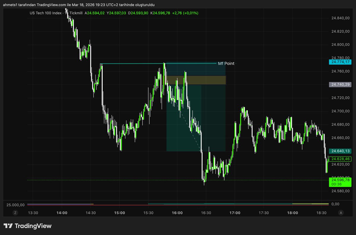 orderBLOK3 | Melih KANA tweet media