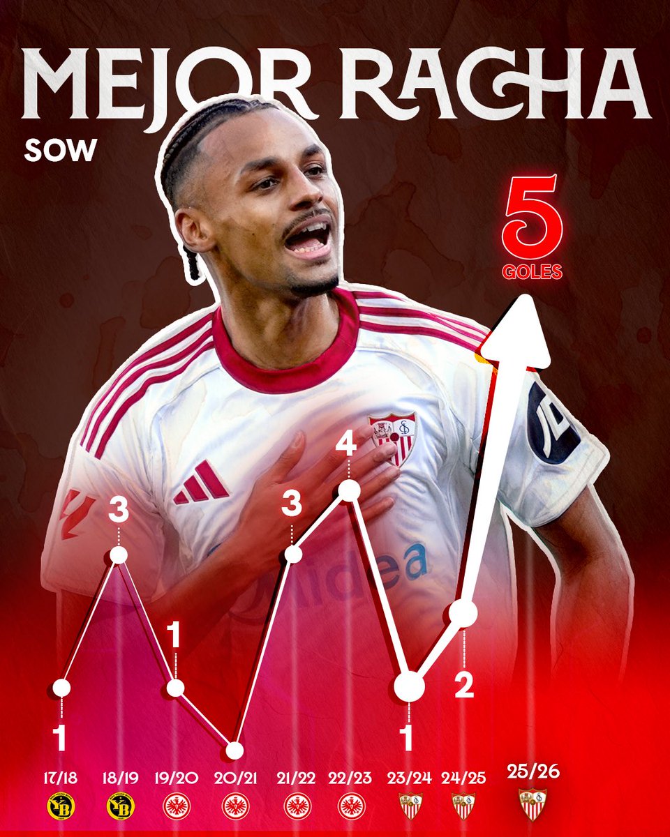 Sevilla Fútbol Club tweet media