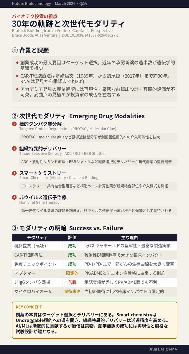 Drug Designer A tweet media
