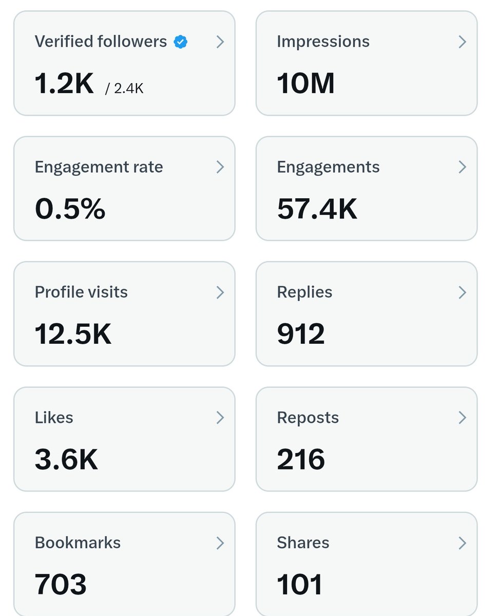 पता नहीं लोग क्या क्या मेरे पास मैसेज भेजते हैं, कोई स्टॉक मार्केट, कोई बिटकॉइन, कोई चैन सिस्टम, कोई 1 महीने में अमीर बना दूँगा, कहते रहते हैं, जबकि मैं बस सभी से यही कहता हूँ मैं उस रास्ते नहीं जाऊँगा, मैं⬇️⬇️⬇️ इस रास्ते से जाऊंगा, धीरे धीरे और....