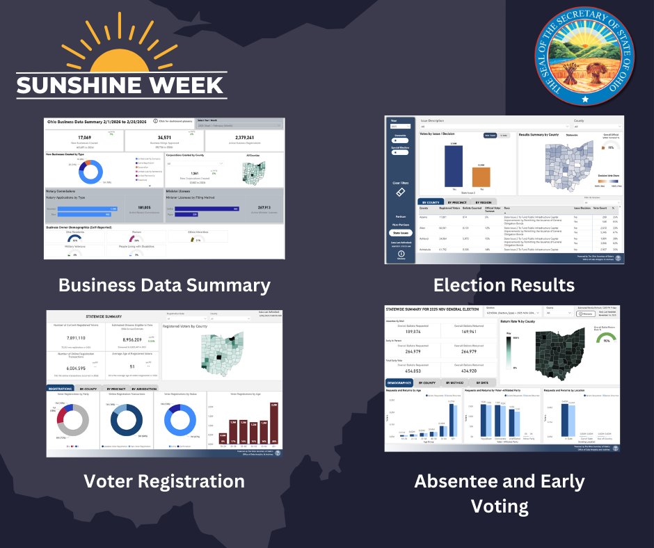 Ohio Secretary of State tweet media