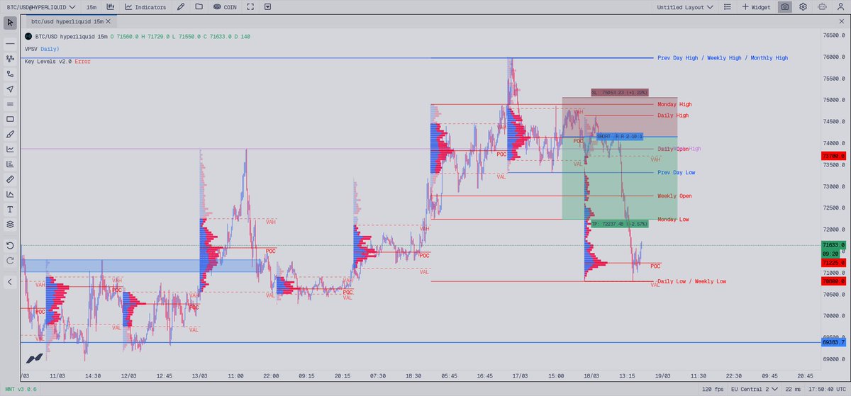 artl_just's tweet photo. yesterday/today btc short https://t.co/vsv3b6ViIV