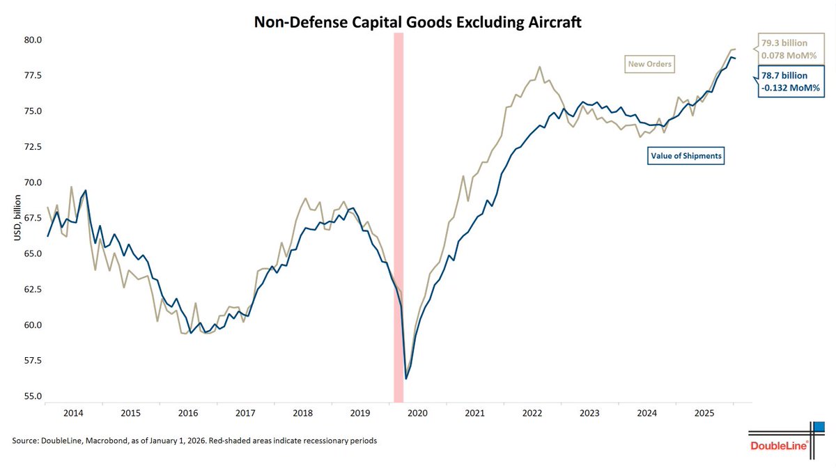 DoubleLine Minutes tweet media