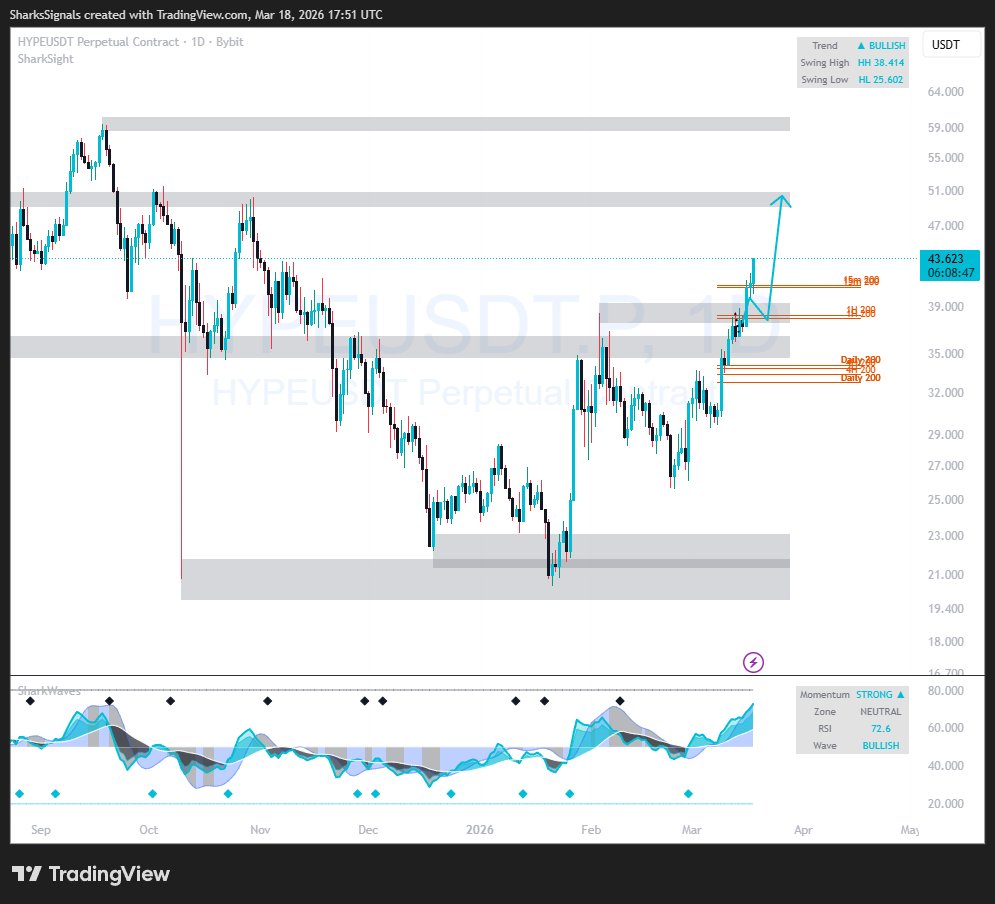 Sharks Signals tweet media