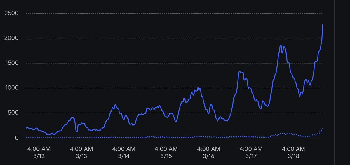 Kirch | EndoWorlds founder | UEFN creator tweet media