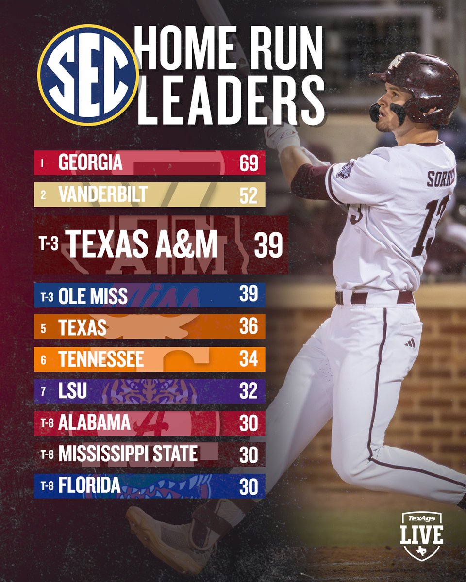 TexAgs Live tweet media