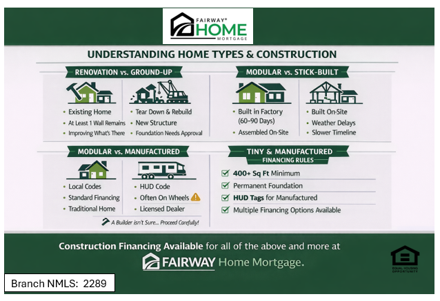 kenpederson's tweet photo. Sometimes, you just can't find what you want on the market... some people, go and create their own.  All different types of options available and with those options, come financing options to wrap up your lot and construction all into one mortgage and one closing.  
#FAIRWAY #CP https://t.co/jLbfSaHI6a