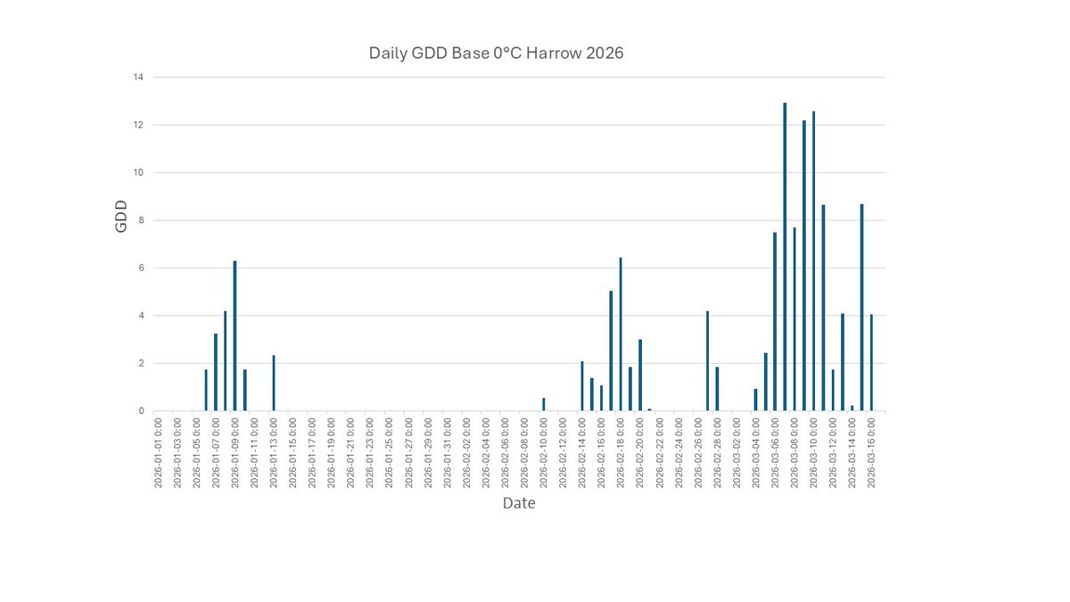 Dale Cowan CCA.On 4R NMS tweet media