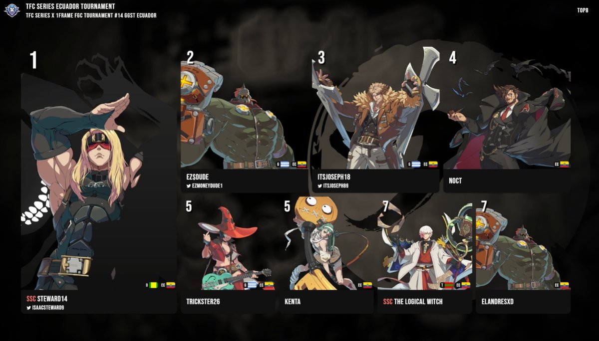 FGC_xajaTFC tweet media