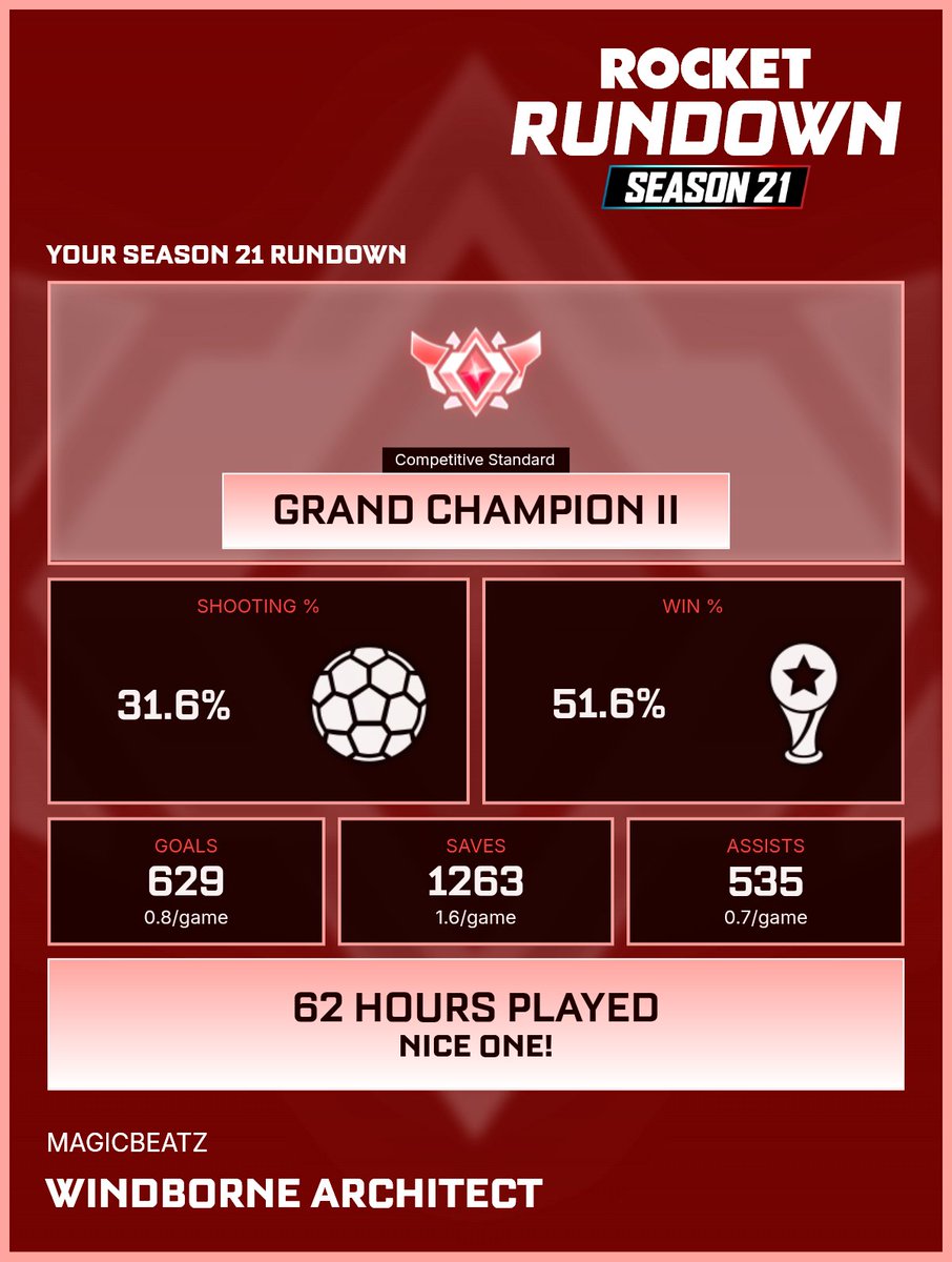 Magicbeatz tweet media