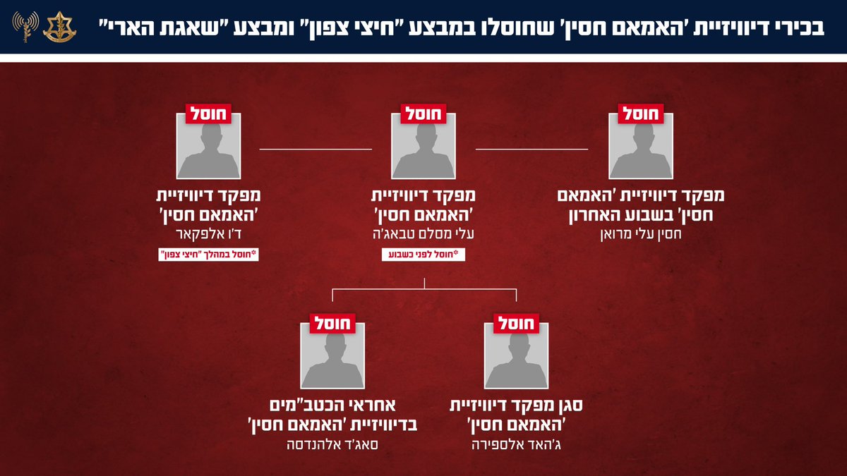 Israeli Air Force tweet media