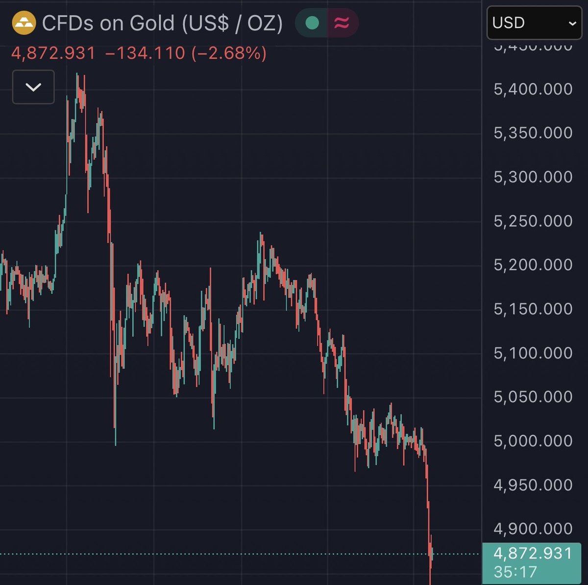 Crypto Guru tweet media