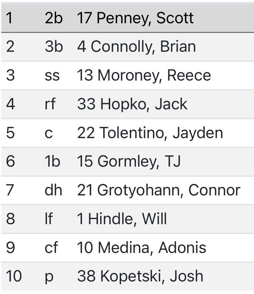 Rhody Baseball tweet media