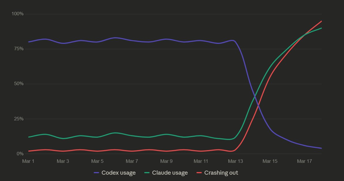 Codetard tweet media