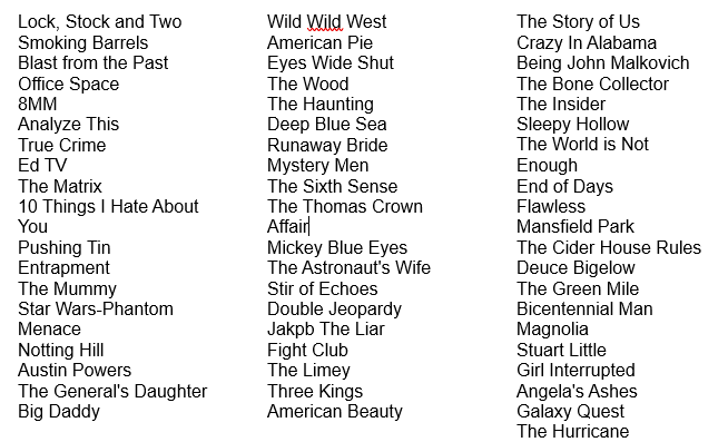 ga_tobin's tweet photo. The Oscars were a joke.  To get some perspective on how bad Hollywood's output has become, below is a list of movies that came out in a single year (1999) in roughly chronological order of release: https://t.co/Nfrt0BJ6pV