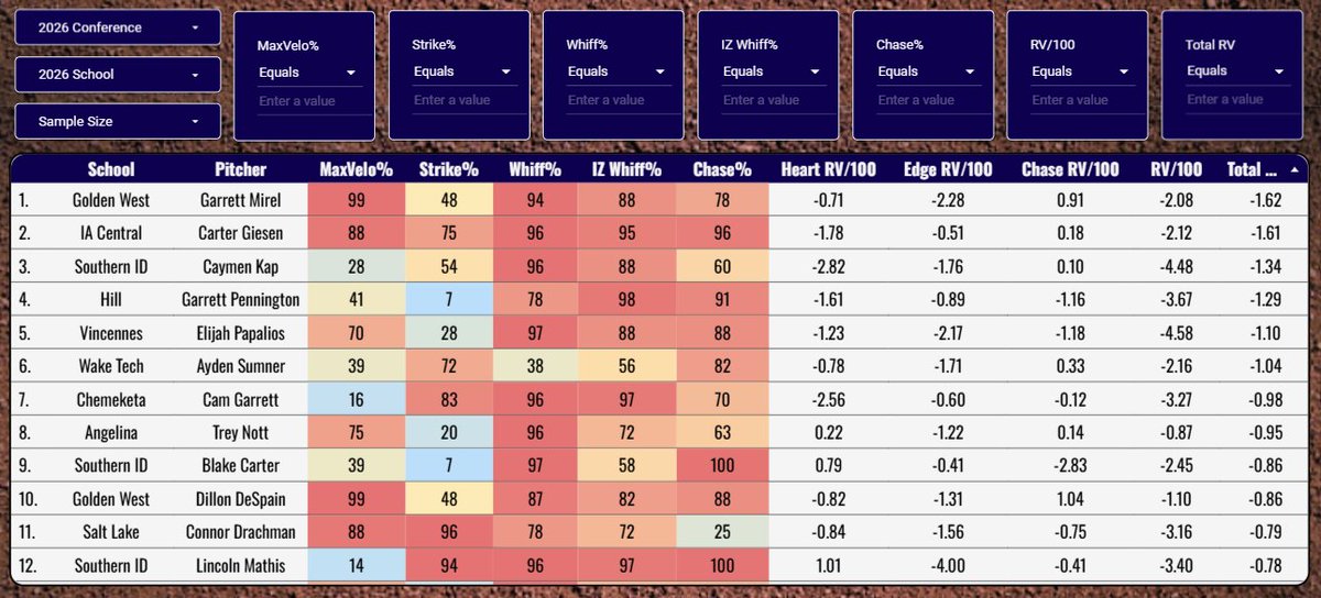 Pro Baseball Radar tweet media