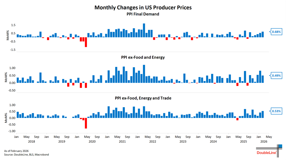 DoubleLine Minutes tweet media