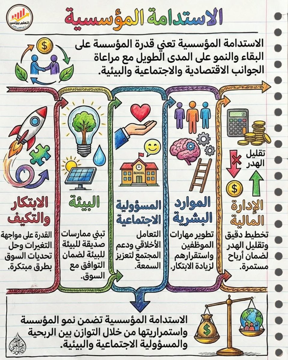 مجلة الموارد البشرية / ثقافة عامة tweet media