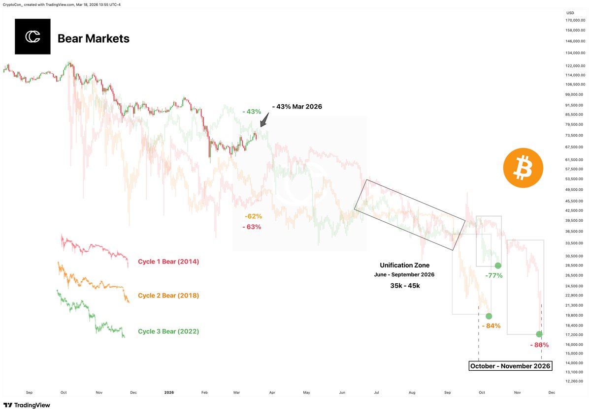 CryptoCon tweet media