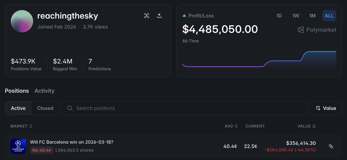 Whales of Polymarket tweet media