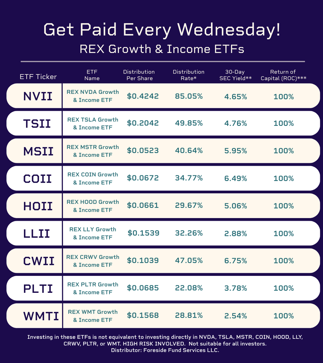 REX Shares tweet media