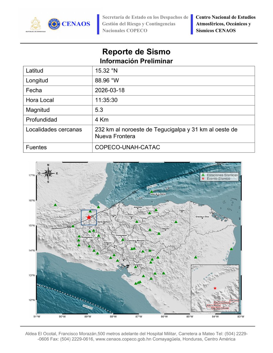 La <a href="/copecogob/">Secretaría de Gestión de Riesgos y Contingencias</a> registró un sismo de magnitud 5.3, con profundidad de 4 km, localizado a 31km al oeste de Nueva Frontera, Santa Bárbara, #Honduras.

La Comisión informó que en la zona norte del país centroamericano se han registrado evacuaciones de personas de algunos edificios.