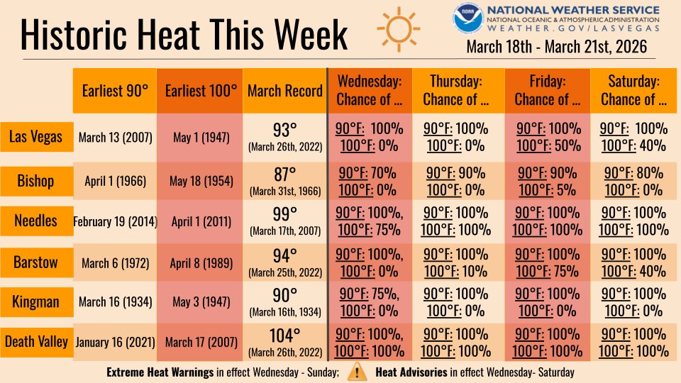The American Red Cross of Nevada tweet media